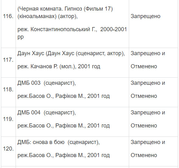 Полный список запрещенных в Украине фильмов и сериалов Полный список запрещенных в Украине фильмов и сериалов