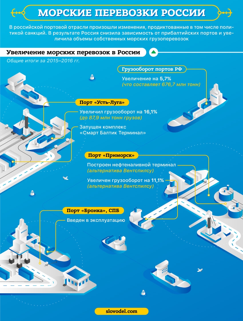 Прибалтика, давай до свидания! Неподъемная цена за ненависть к России