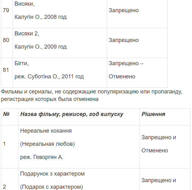 Полный список запрещенных в Украине фильмов и сериалов Полный список запрещенных в Украине фильмов и сериалов