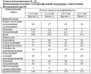 Технологическая карта выпечка для детского сада Технологическая карта выпечка для детского сада