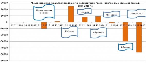 25 лет реформ: цивилизационный кризис либерализма 25 лет реформ: цивилизационный кризис либерализма