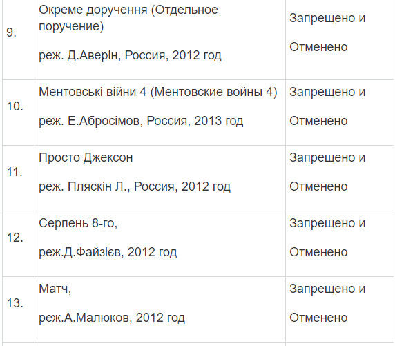 Полный список запрещенных в Украине фильмов и сериалов Полный список запрещенных в Украине фильмов и сериалов