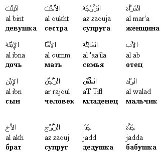 Читать на русском для тату