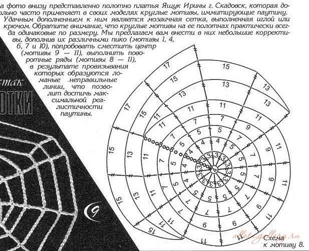 Схема как вязать паутинку спицами схема Схема как вязать паутинку спицами схема