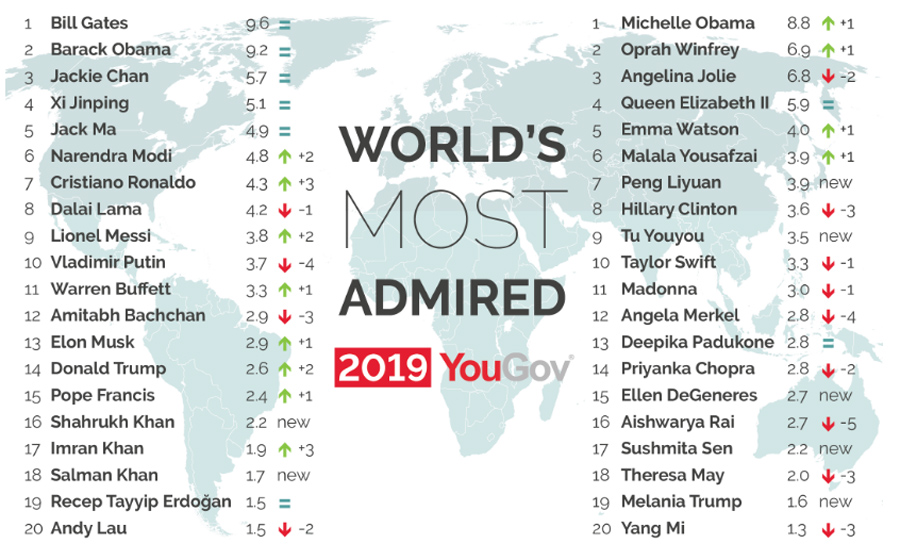 Most-Admired Most-Admired