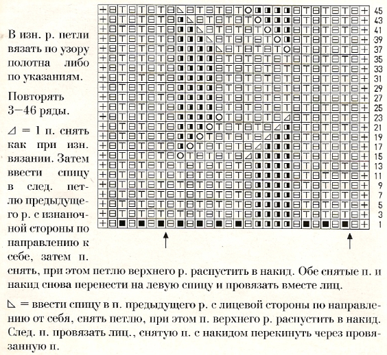 Полупатентная вязка спицами схема