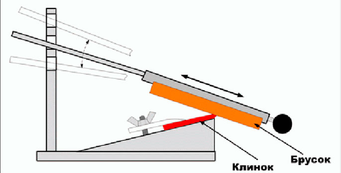 чертеж приспособления заточки ножей