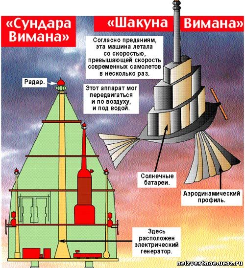 Небесные корабли наших Богов и Предков. Часть 1 Небесные корабли наших Богов и Предков. Часть 1