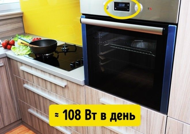 5 приборов которые сэкономят вам деньги