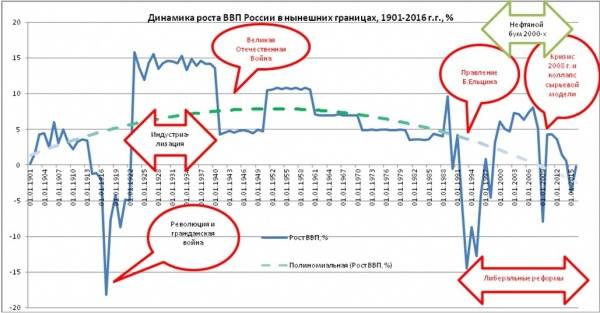 25 лет реформ: цивилизационный кризис либерализма 25 лет реформ: цивилизационный кризис либерализма