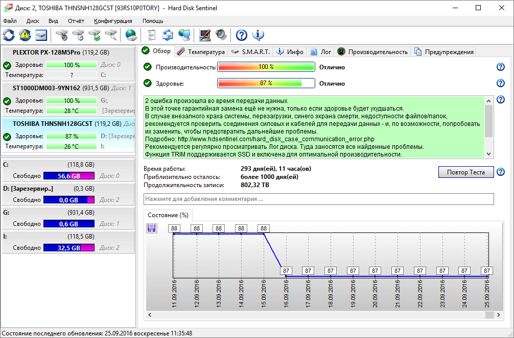 Hard Disk Sentinel Standard - бесплатная лицензия