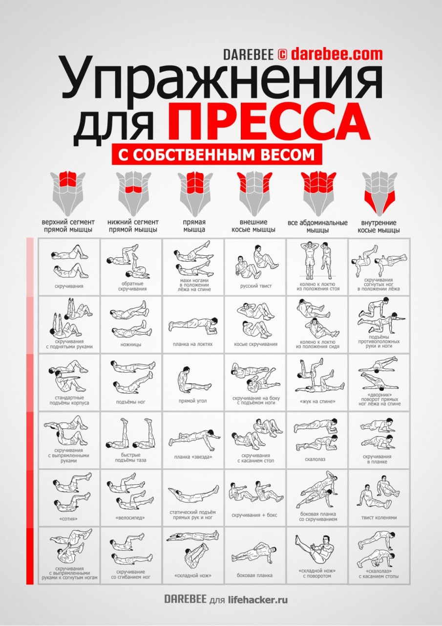Упражнения для пресса в домашних условиях в картинках для девушек Упражнения для пресса в домашних условиях в картинках для девушек