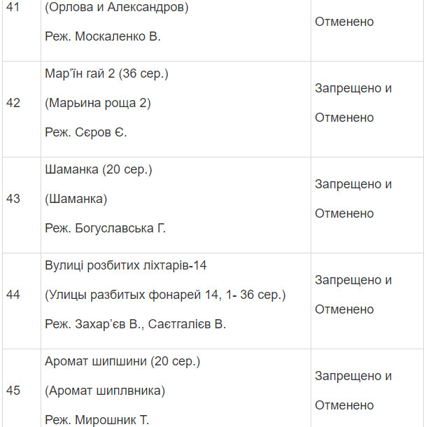 Полный список запрещенных в Украине фильмов и сериалов Полный список запрещенных в Украине фильмов и сериалов