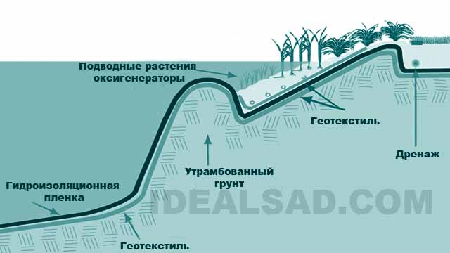 Как сделать мостки в пруд 100 Как сделать мостки в пруд 84