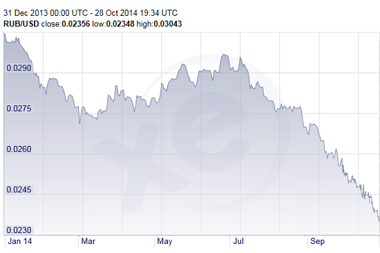 Russia-ruble_2014
