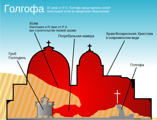 Хождение к трём морям. Иерусалим. Храм Гроба Господнего. Хождение к трём морям. Иерусалим. Храм Гроба Господнего.