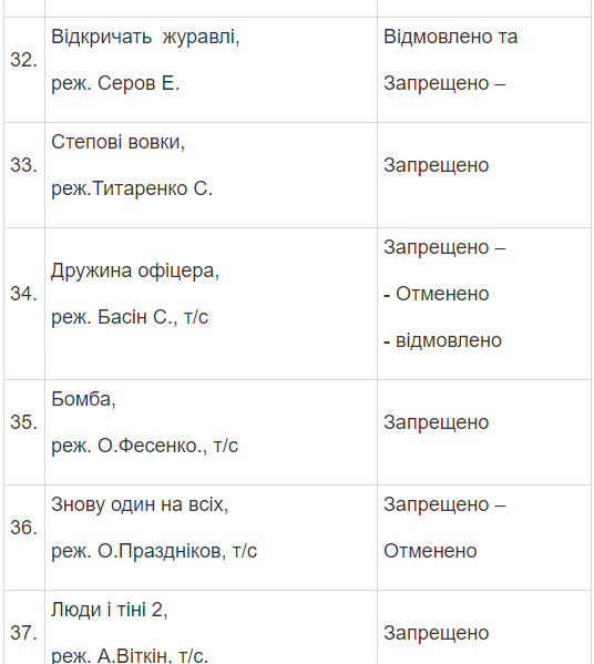Полный список запрещенных в Украине фильмов и сериалов Полный список запрещенных в Украине фильмов и сериалов