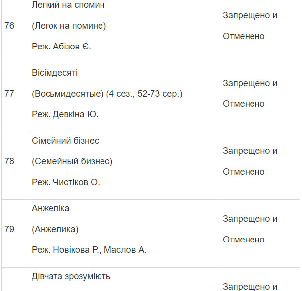 Полный список запрещенных в Украине фильмов и сериалов Полный список запрещенных в Украине фильмов и сериалов