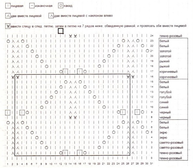 ����� ����� �������� ����������� ������