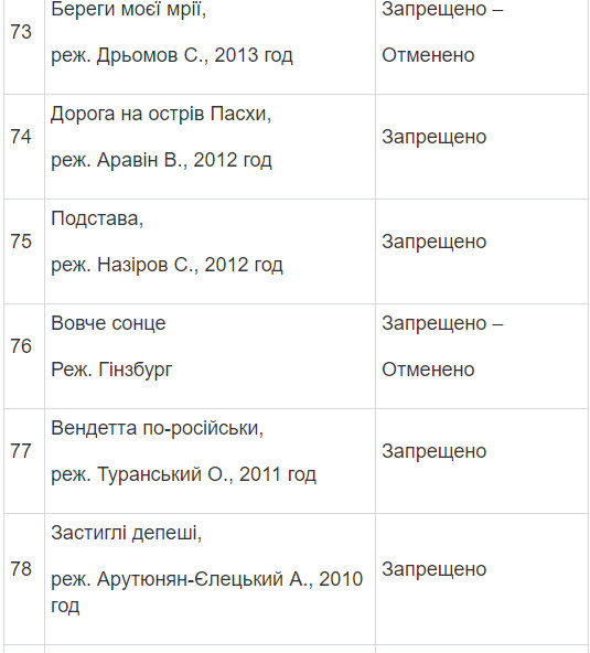 Полный список запрещенных в Украине фильмов и сериалов Полный список запрещенных в Украине фильмов и сериалов