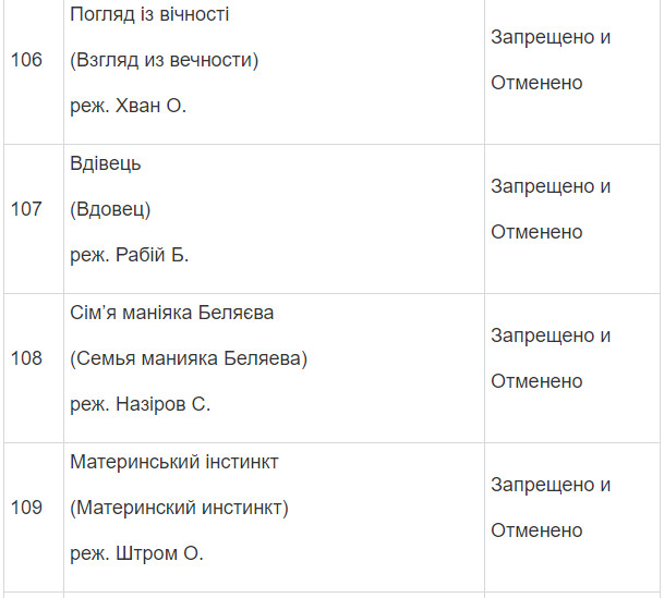 Полный список запрещенных в Украине фильмов и сериалов Полный список запрещенных в Украине фильмов и сериалов