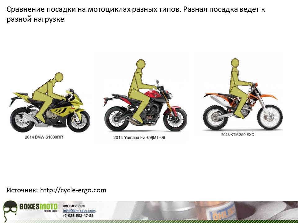 Посадка мотоциклистов Посадка мотоциклистов