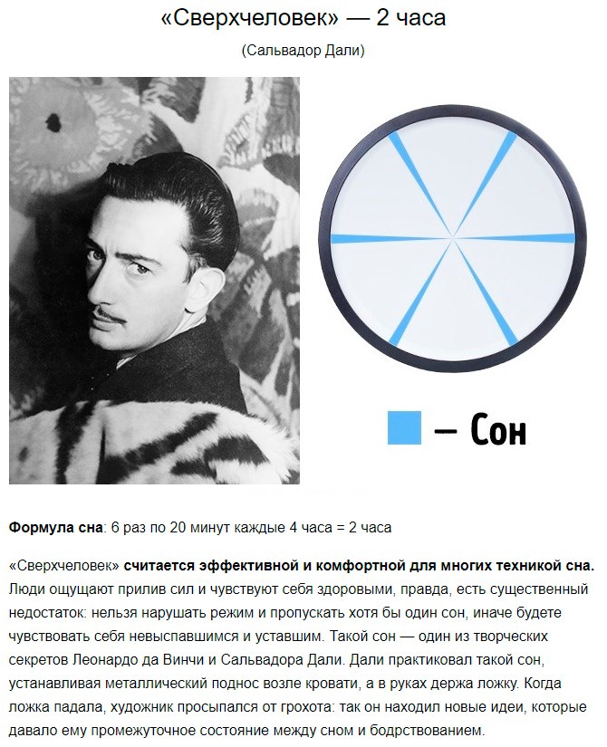 Как выспаться за 2 часа: режим Сальвадора Дали
