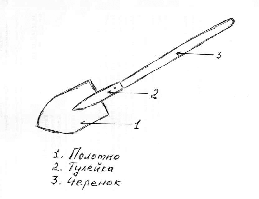 Источник изображения: Яндекс.Картинки