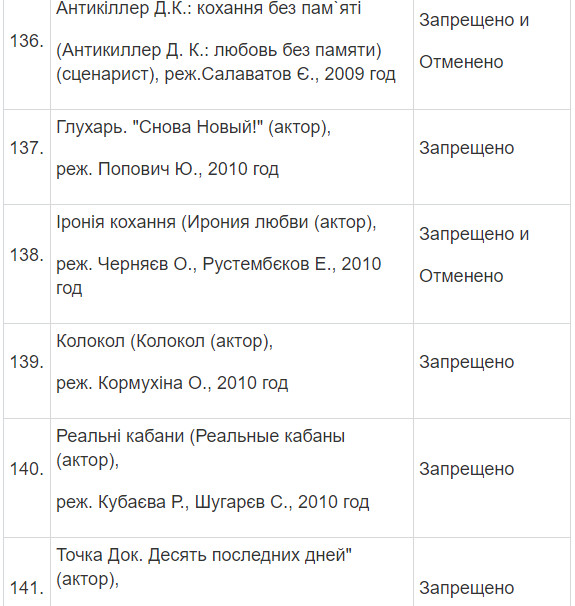 Полный список запрещенных в Украине фильмов и сериалов Полный список запрещенных в Украине фильмов и сериалов