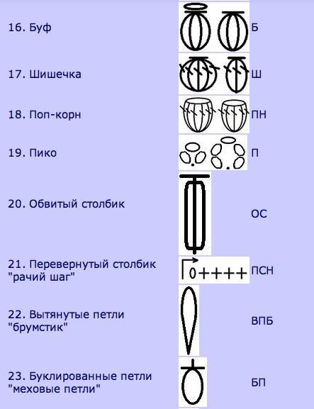 Шпаргалки для тех, кто вяжет крючком