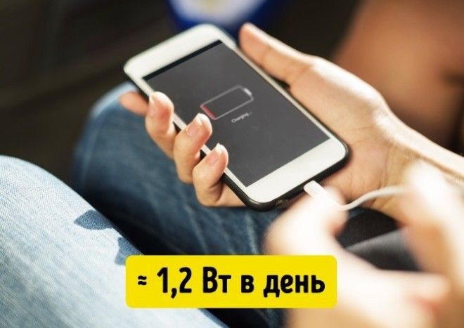 5 приборов которые сэкономят вам деньги