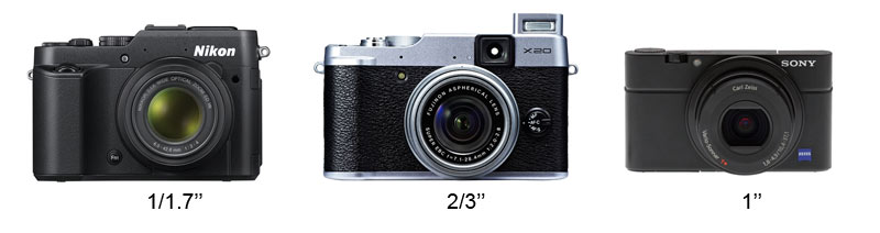 Какой фотоаппарат лучше? Выбор фотоаппарата — 2014