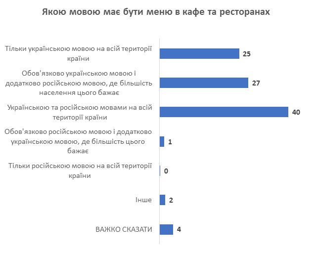 Крутое пике Зеленского