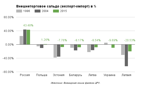 Сравним: Чем обернулась евроинтеграция для Прибалтики?