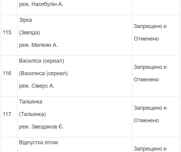Полный список запрещенных в Украине фильмов и сериалов Полный список запрещенных в Украине фильмов и сериалов