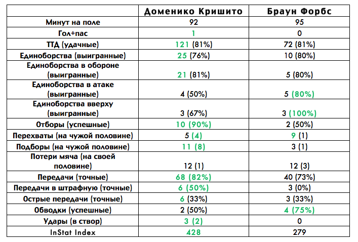 tabl1.png tabl1.png