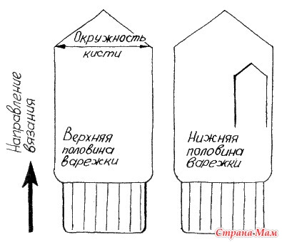 Замечательное пособие "Самоучитель по вязанию". Продолжение. Урок 8, 9, 10 и 11. Вязание мелких изделий на двух спицах