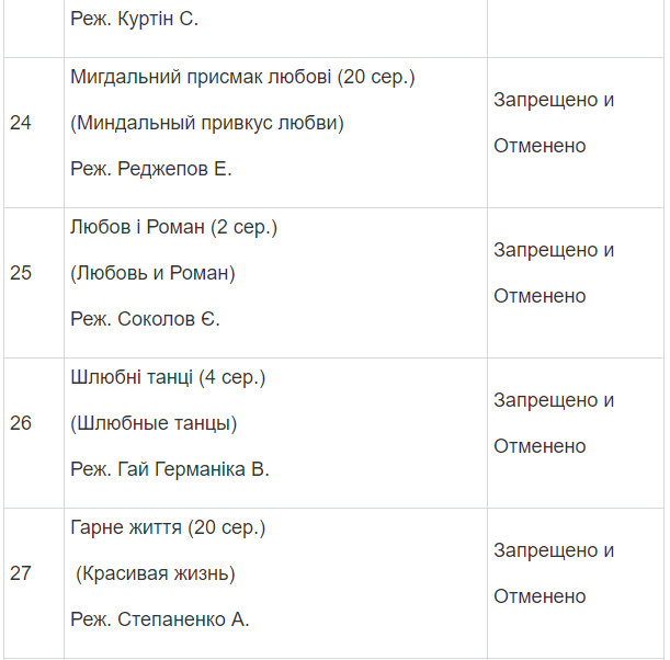 Полный список запрещенных в Украине фильмов и сериалов Полный список запрещенных в Украине фильмов и сериалов