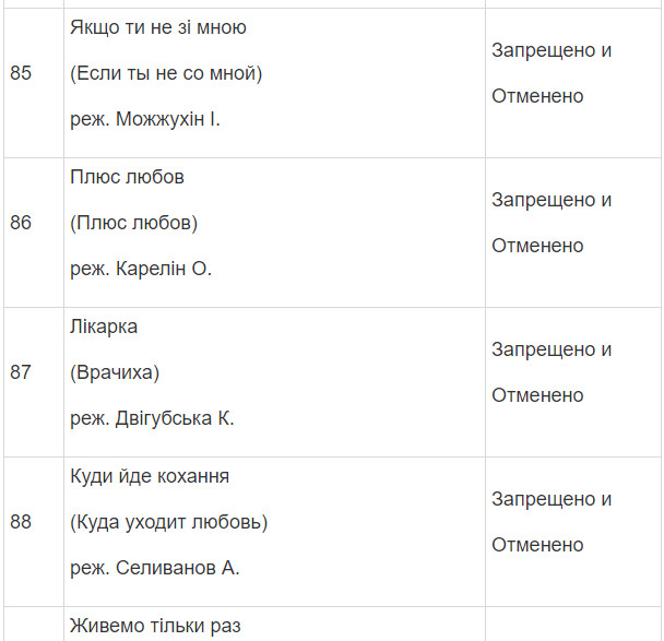 Полный список запрещенных в Украине фильмов и сериалов Полный список запрещенных в Украине фильмов и сериалов