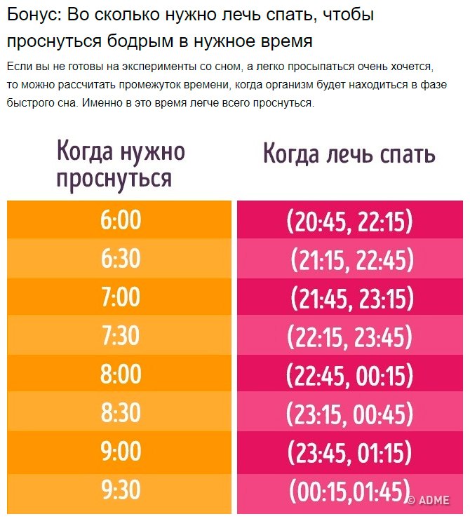 Как выспаться за 2 часа: режим Сальвадора Дали