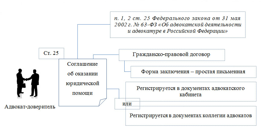 Система адвокатуры схема