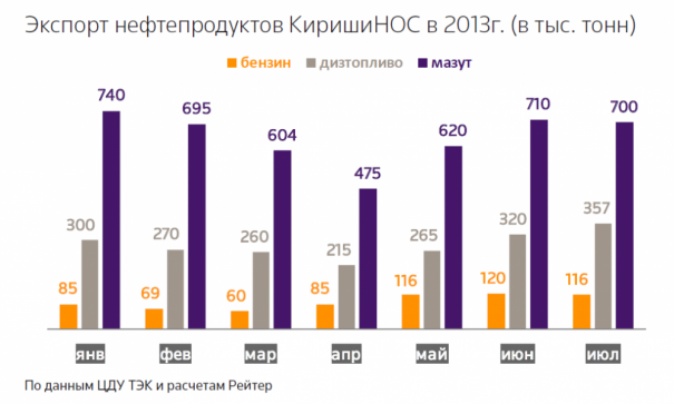 Сургутнефтегаз (MOEX:SNGS)