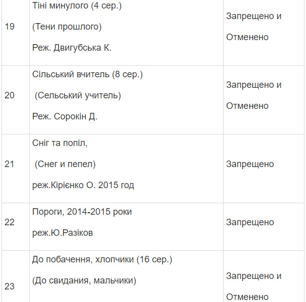 Полный список запрещенных в Украине фильмов и сериалов Полный список запрещенных в Украине фильмов и сериалов