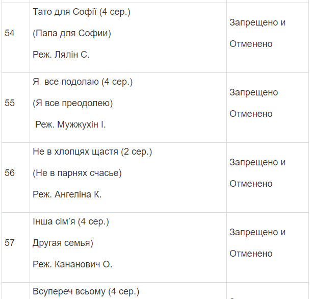 Полный список запрещенных в Украине фильмов и сериалов Полный список запрещенных в Украине фильмов и сериалов