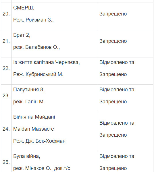 Полный список запрещенных в Украине фильмов и сериалов Полный список запрещенных в Украине фильмов и сериалов