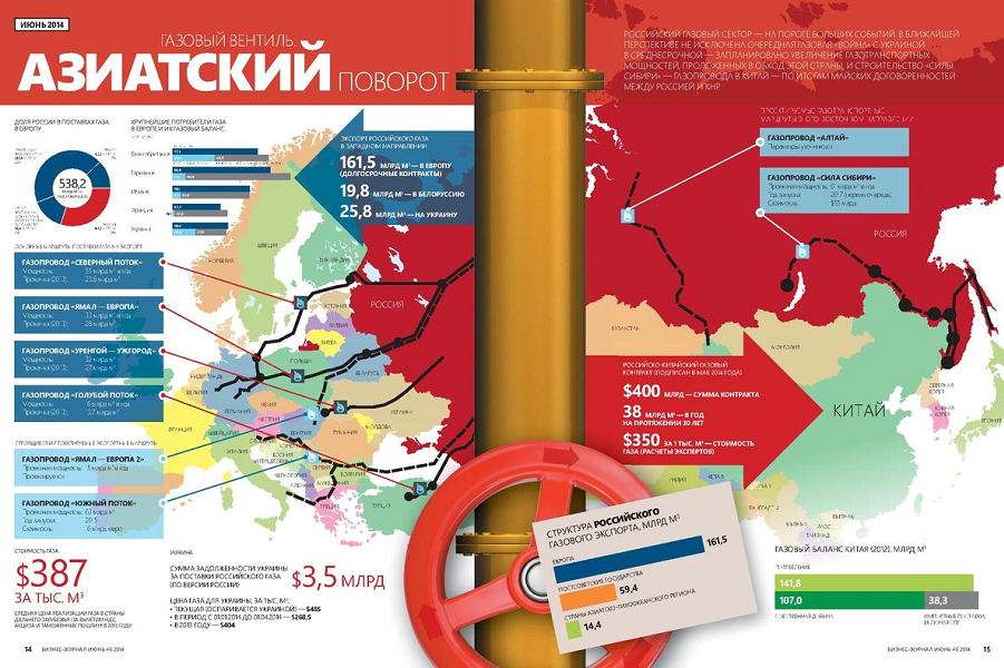 Газовые трубопроводы России.png Газовые трубопроводы России.png