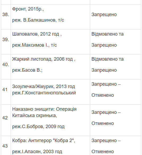 Полный список запрещенных в Украине фильмов и сериалов Полный список запрещенных в Украине фильмов и сериалов
