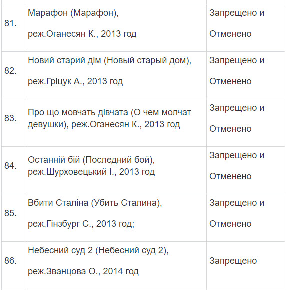 Полный список запрещенных в Украине фильмов и сериалов Полный список запрещенных в Украине фильмов и сериалов