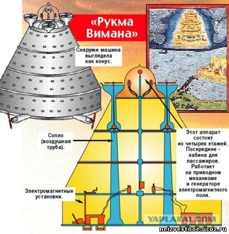 Небесные корабли наших Богов и Предков. Часть 1 Небесные корабли наших Богов и Предков. Часть 1