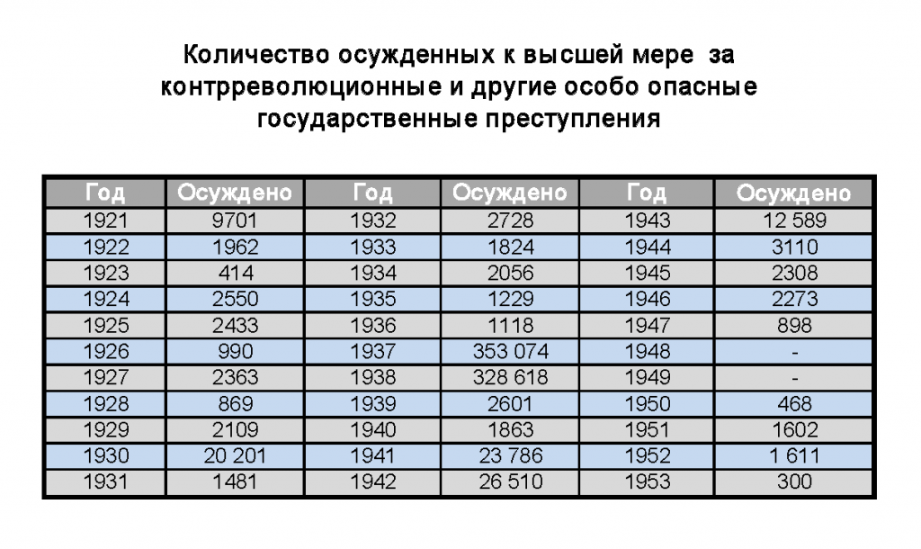Итоги борьбы И.В. Сталина с врагами СССР Итоги борьбы И.В. Сталина с врагами СССР